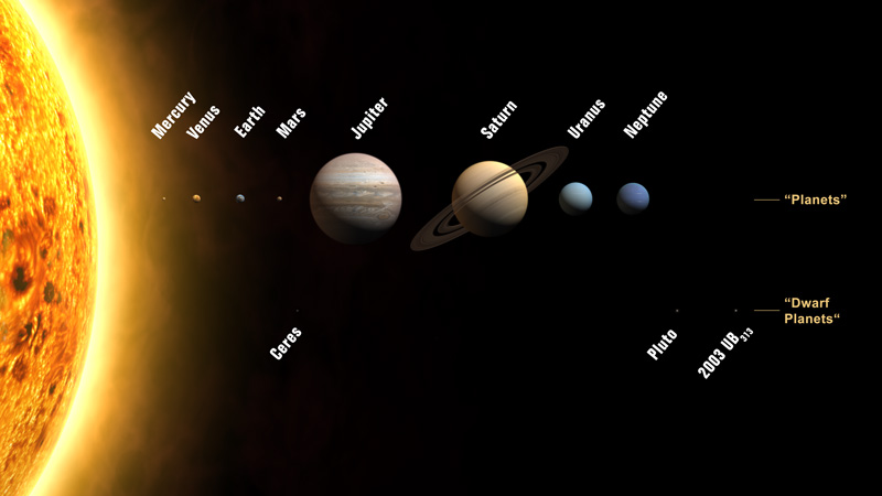 eight planet solar system