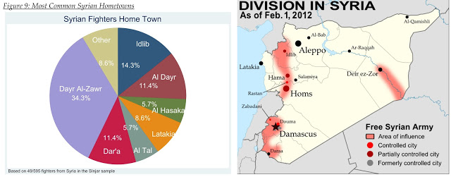 Syrian War Map